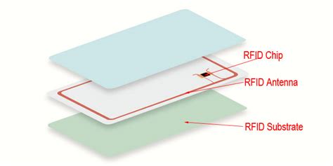 what is inside an rfid card|different types of rfid cards.